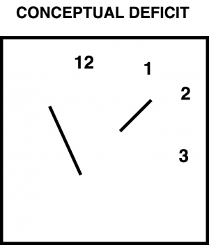 Conceptual Deficit: In this drawing, the drawer is unable to retrieve knowledge on what a clock looks like (drawing a more atypical square for a clock), the hands of the clock are misplaced, and not all numbers of the clock are placed.