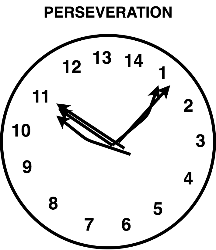 Clock-Drawing Test (CDT) - PsychDB