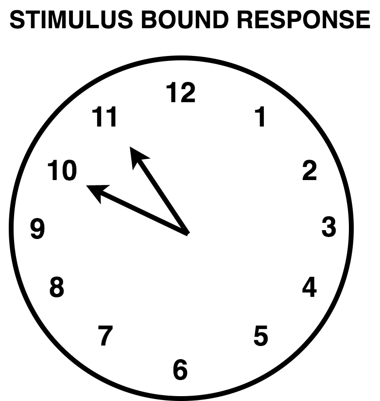 Clock-Drawing Test (CDT) - PsychDB