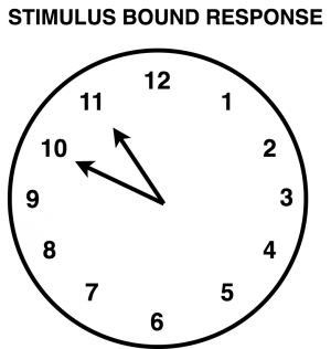 Stimulus-bound behaviour: This drawing shows the drawer being "bound" to the stimulus of "10" and "11" on the clock hands from the "10 past 11" instruction, rather than putting the hands at "11" and "2."