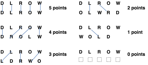 Scoring WORLD using the line method