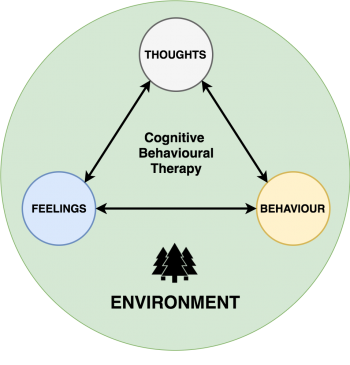 cbt first session homework