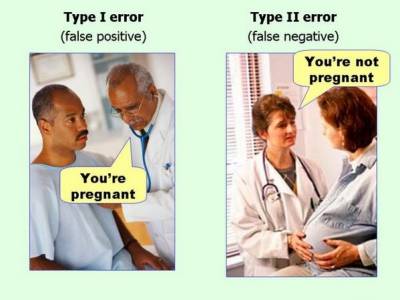 Type I and Type II Errors